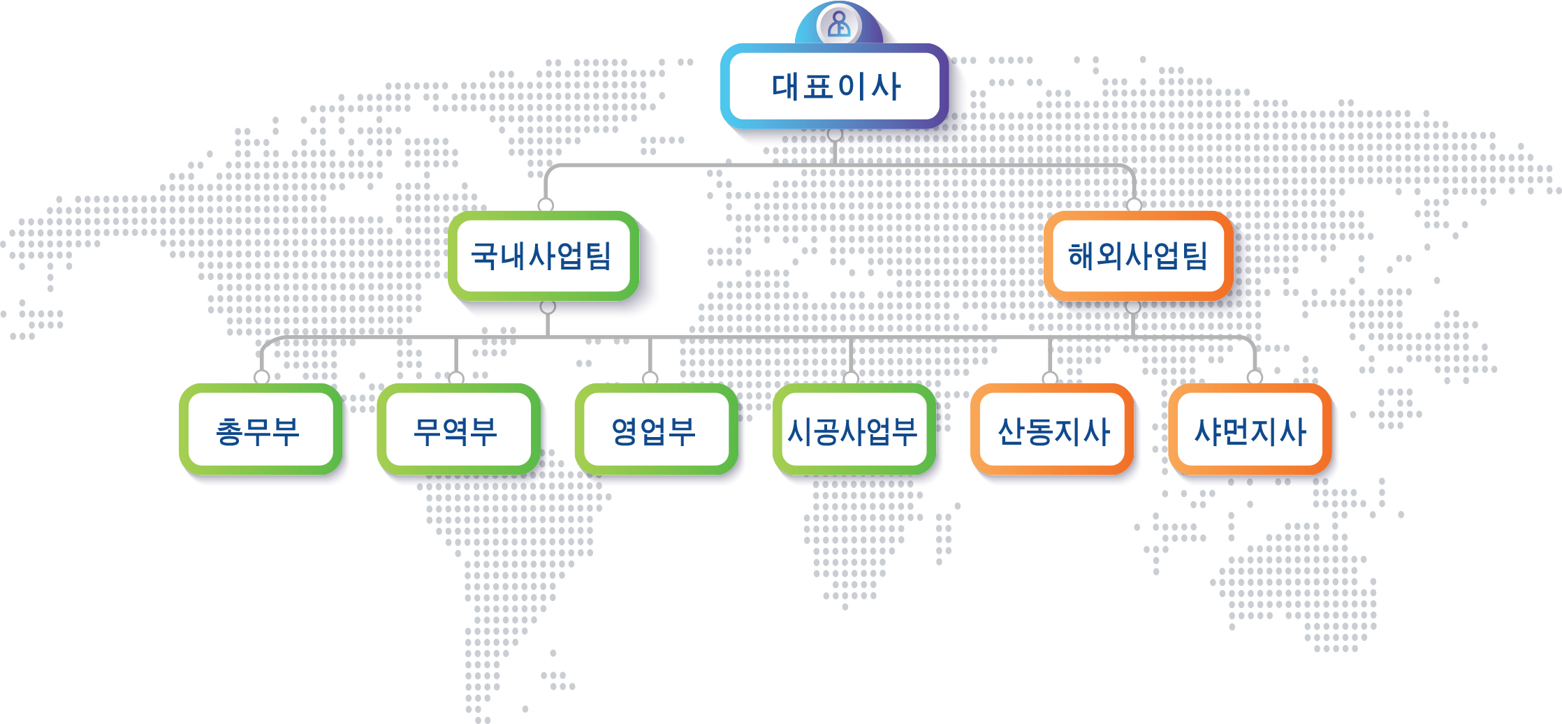 조직도